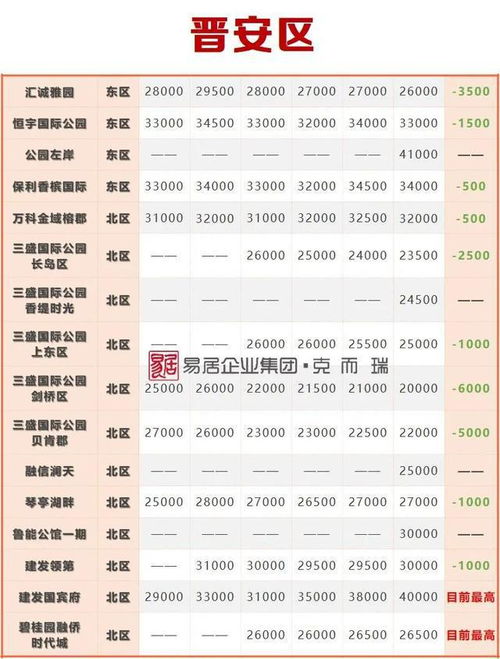 2017年vs2022年,福州哪些二手小區(qū)跌慘了