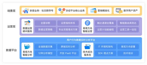 物業(yè)管理成新藍(lán)海,運營服務(wù)別再搞 大鍋菜 了 解決方案