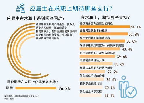 909萬應屆畢業生的求職隱憂 聚焦物業管理行業